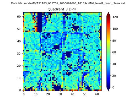 ASTROSAT CZTI Data Quality Report: Orbit 18139