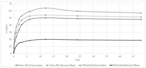 In Vitro Nephrotoxicity and Permeation of Vancomycin Hydrochloride ...