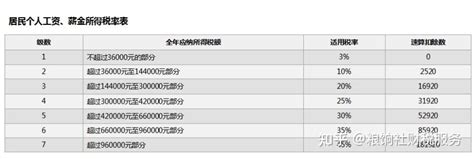 自然人个人如何代开劳务费发票？ - 知乎