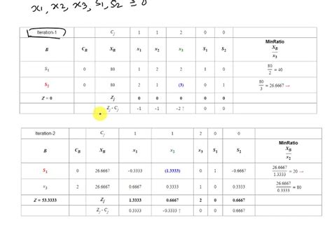 Image result for Examples of Unbounded Solution in Simplex Method
