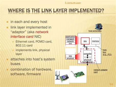 Image result for Link Layer Security