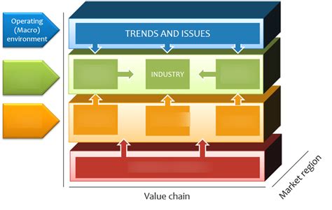 Image result for Business Environment Chart