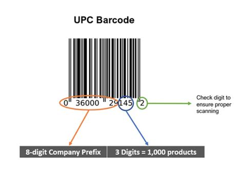 How Barcodes Work: Types & Retail Applications (+ Free Barcode ...