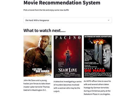 Image result for Item Based Recommender System Python Code