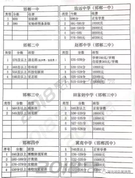 邯郸初中升学率一览表(邯郸市初中升学率榜单，附详细数据！)