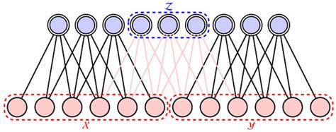 Information Perspective to Probabilistic Modeling: Boltzmann Machines ...