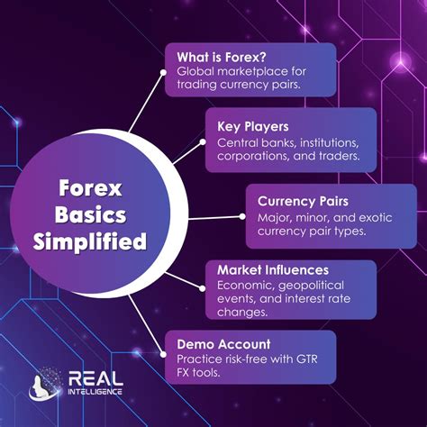 Real Intelligence 的图像结果