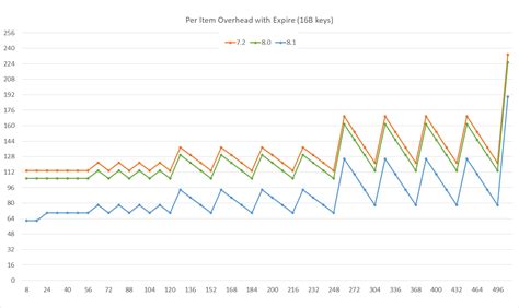 Image result for In Memory Hash Table