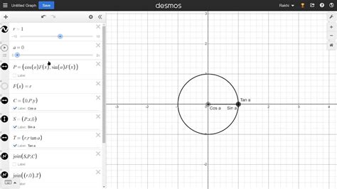 Image result for Trig Functions Visualized