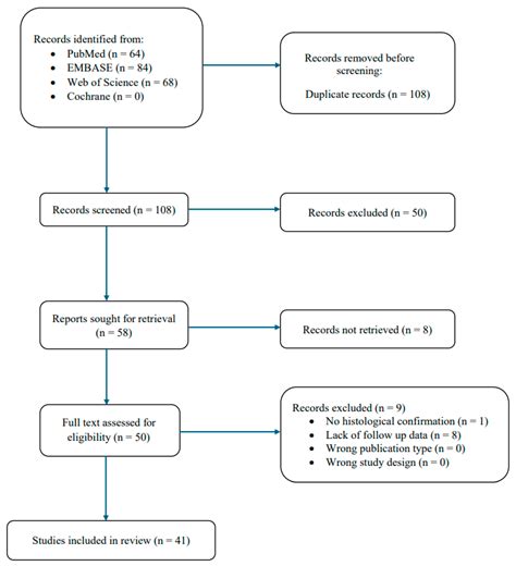 Primary Extradural Meningioma: A Systematic Review of Diagnostic ...
