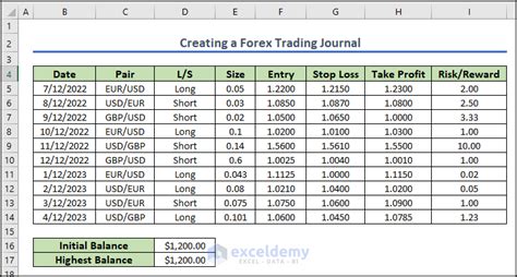 Image result for Covered Call Excel Journal Example