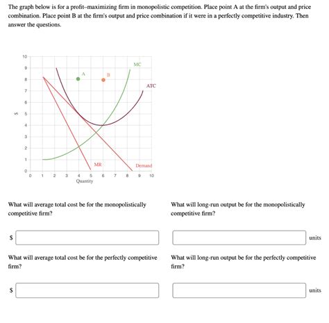 Image result for Maximizing Profits Graph
