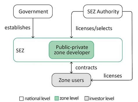 Image result for Example of Institutional Model