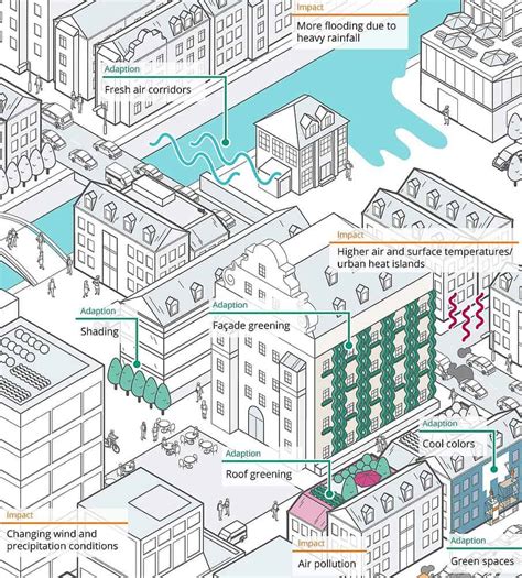 Climate Model Simulation 的图像结果