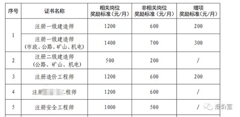 上海低压电工证补贴政策，最多能领1000元补贴 - 知乎