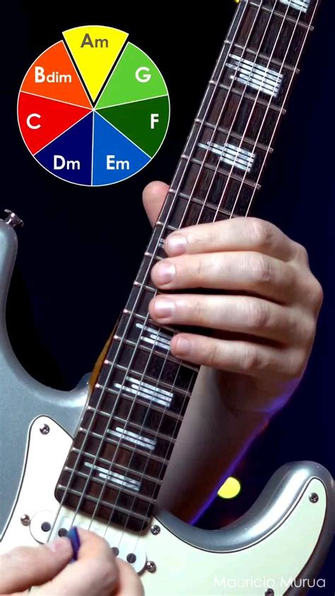 Image result for Vocal Range Examples