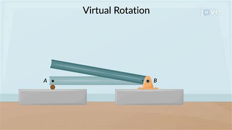 Virtual Work Torque Calculation 的图像结果