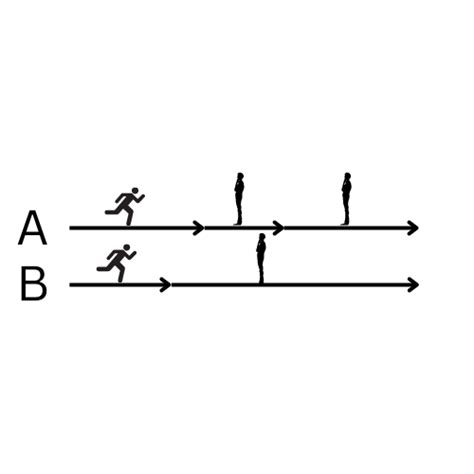 Image result for Synchronous