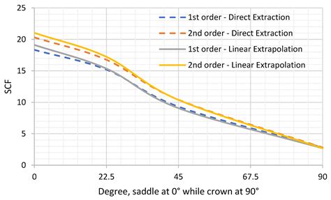Image result for PCO2 Probe