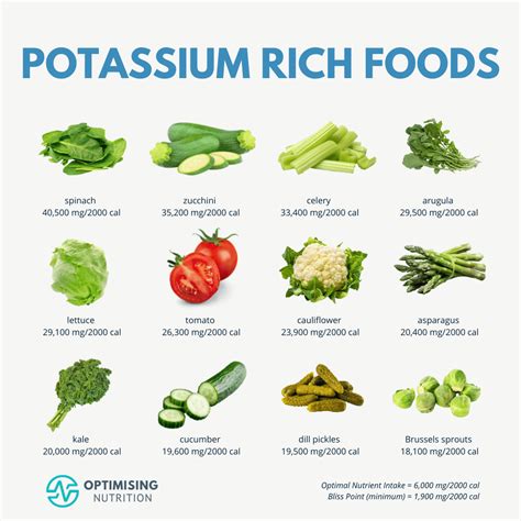 High Potassium Foods, Potassium Rich Foods, High In Potassium Foods ...