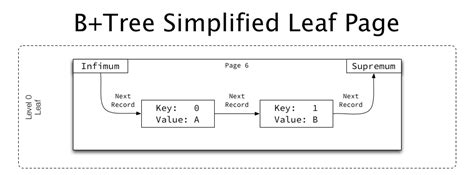 Image result for MySQL Index