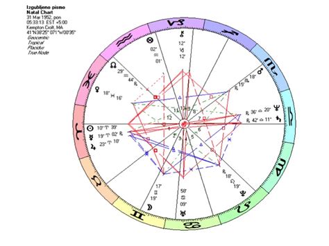 KAPA : Članak : Pisma koja su dugo putovala