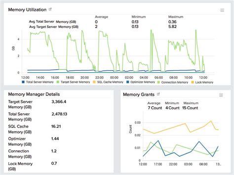 Image result for SolarWinds Monitoring Tools Using for SQL Server