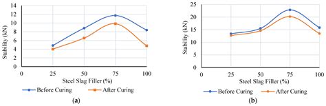 Improving the Mechanical Properties of Recycled Asphalt Pavement ...