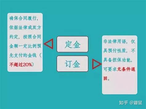 “订金”和“定金”的区别，一个能全额退回，一个一分钱都要不到! - 知乎