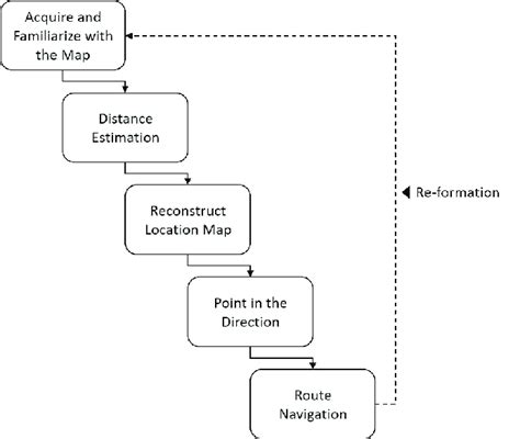 Cognitive Map 的图像结果