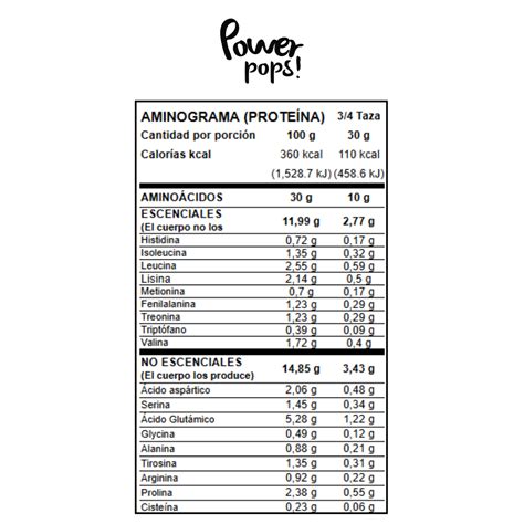 Image result for Power Pops Ingredients