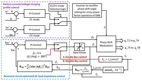 Image result for Phase Shift Control