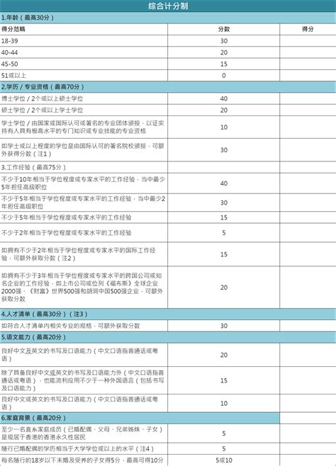 2023年香港优秀人才计划申请指南（附优才申请要求和申请步骤）_【银河集团】