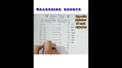 Image result for Coding/Decoding Opposite Tricks