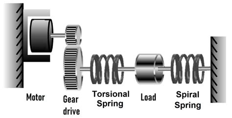 Spring Energy Storage 的图像结果