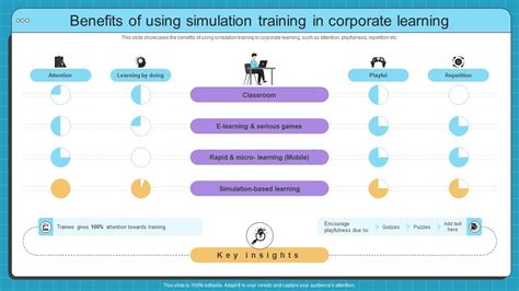 Image result for Simulation software Benefits
