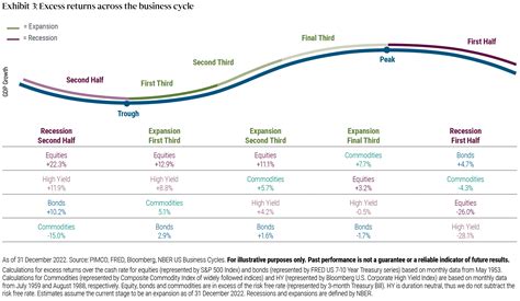 Recession Chart 的图像结果