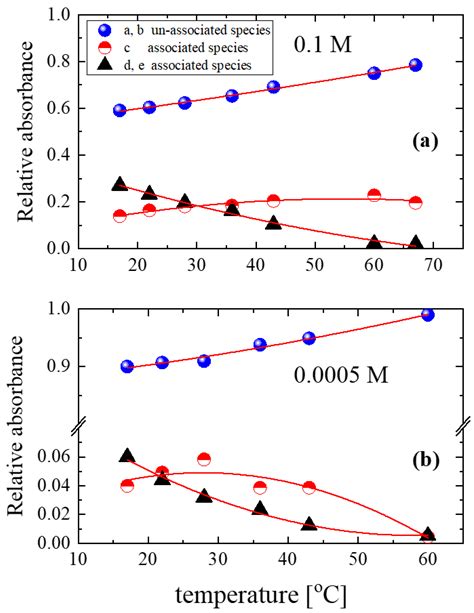 Intermolecular Hydrogen Bonding in Associated Fluids: The Case of ...
