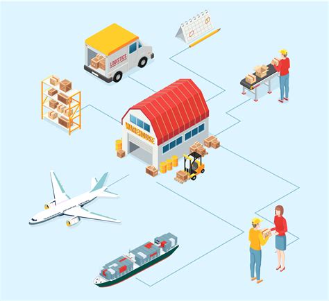 Image result for Importing Different Goods