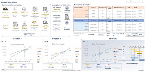 MILL LAND REDEVELOPMENT IN GOMTIPUR | CEPT - Portfolio
