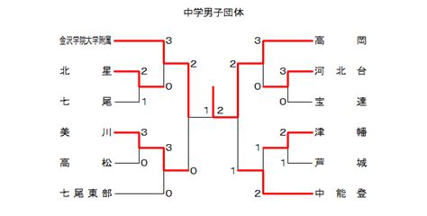 Image result for Hand Blanket While Using Computer Mouse