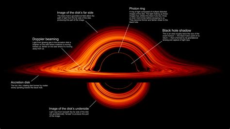Astronomy & Astrophysics 101: Anatomy of a Black Hole