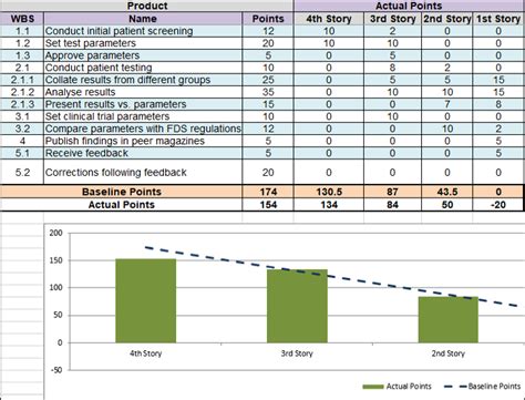 Product Burndown Chart – ITSM Docs - ITSM Documents & Templates