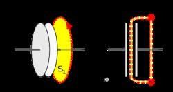 Maxwell's Equations and Displacement Current - Physics Class 12 - NEET ...