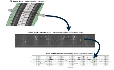 Open Roads Designer 2023 Utilities Design 的图像结果
