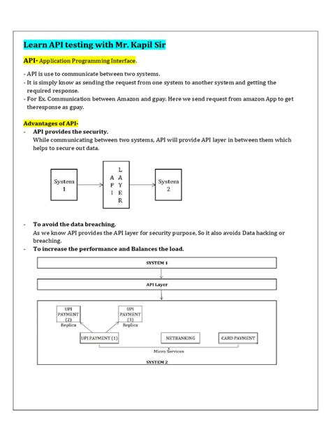 Image result for API Testing Introduction PDF