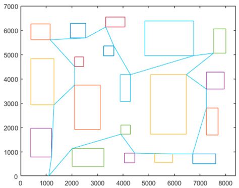 Equipment Layout Optimization Based on Human Reliability Analysis of ...