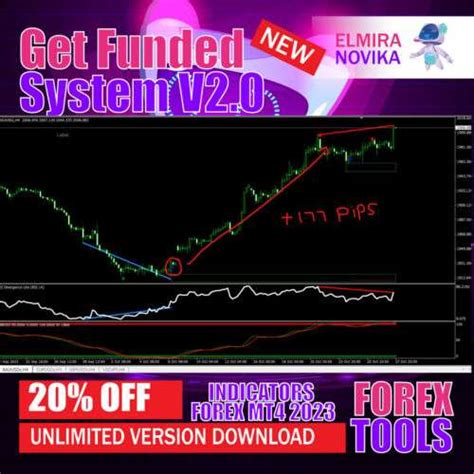 Profitable Forex Trend Strategy: Non-Repainting Signal System Indicator ...