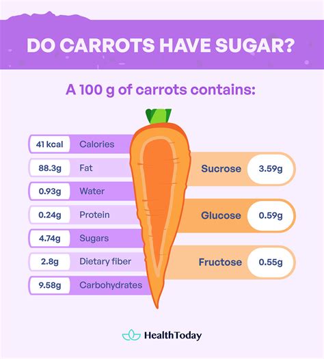 Diabetes Mellitus And Carrots at Stephanie Daley blog