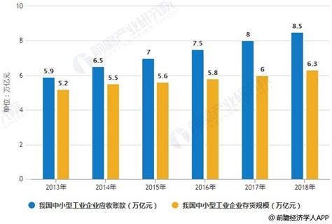 中国中小企业发展指数创两年来最大升幅